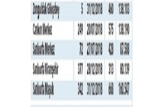 TOKİ 36 ildeki 3 bin 618 konutu satıyor!
