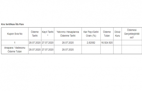 Ziraat Katılım Varlık Kiralama 600 milyon TL kira sertifikası sattı!
