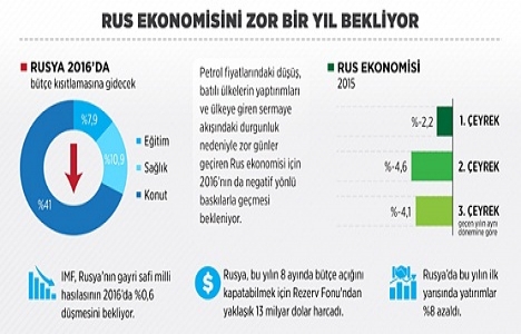 Rusya 2016 da konutta bütçe kısıtlamasına gidecek!