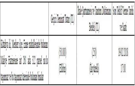 ÖİB Kütahya Merkez deki maliye hazinesine ait binaları özelleştiriyor!