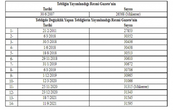 Yapı İşleri İnşaat, Makine ve Elektrik Tesisatı Genel Teknik Şartnamelerine Dair Tebliğde Değişiklik 2021!