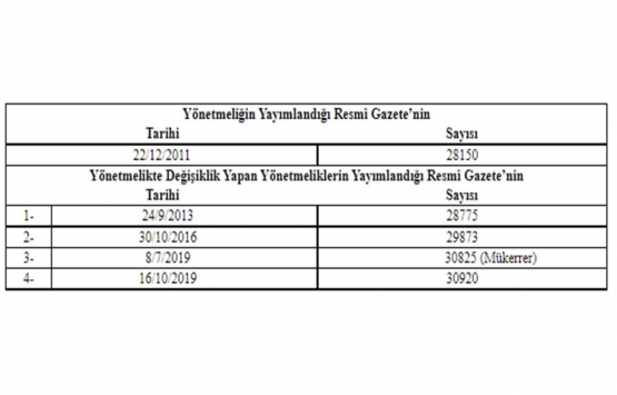 Çevre ve Şehircilik Uzmanlığı Yönetmeliğinde değişiklik yönetmeliği 2021!