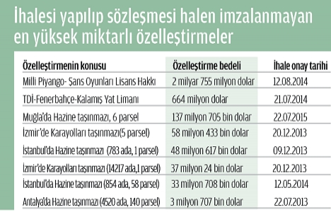 Dolardaki artış özelleştirme ihalelerini nasıl etkiledi?
