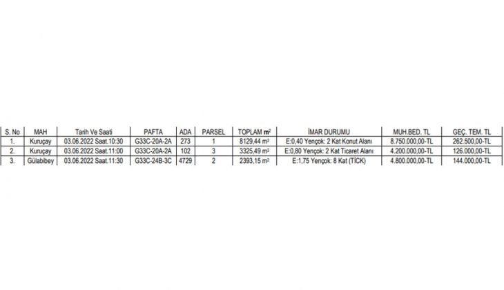 Çorum Belediye Başkanlığından büyük fırsat! İmarlı arsalar satıyor!