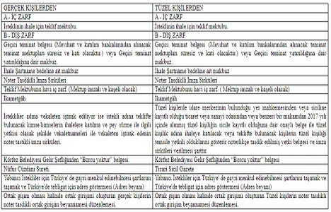 Kocaeli Körfez de 15.8 milyon TL ye satılık 4 dükkan!