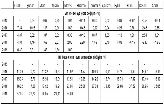 Meyve veren ağacı keserek yeni bir ağaç elde edebilen yoktur!