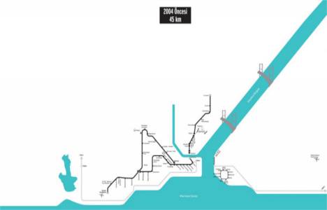 İstanbul un raylı ulaşım projeleri!