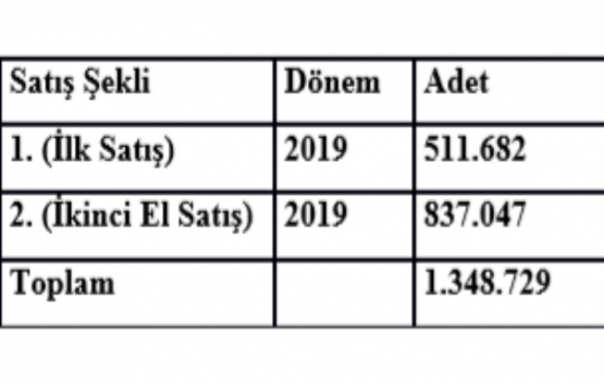 Türkiye inşaat ve gayrimenkul sektöründe nerede?