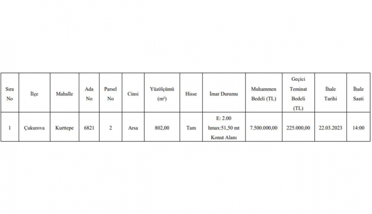 O ilde KDV den muaf arsa satılacak! Konut imarlı arsa fırsatını kaçırmayın!