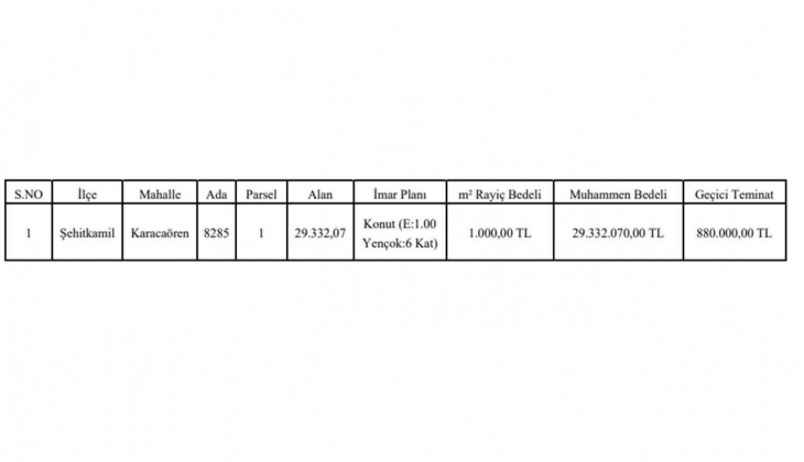Gaziantep Büyükşehir Belediyesi nden satılık gayrimenkul!