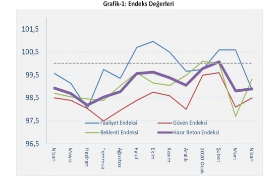 İnşaat sektöründe Mayıs ayı umudu!