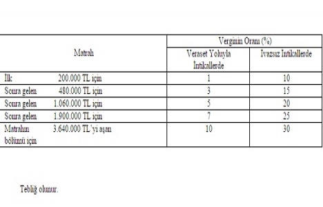 Veraset ve intikal vergisi oranları 2015 yayımlandı!