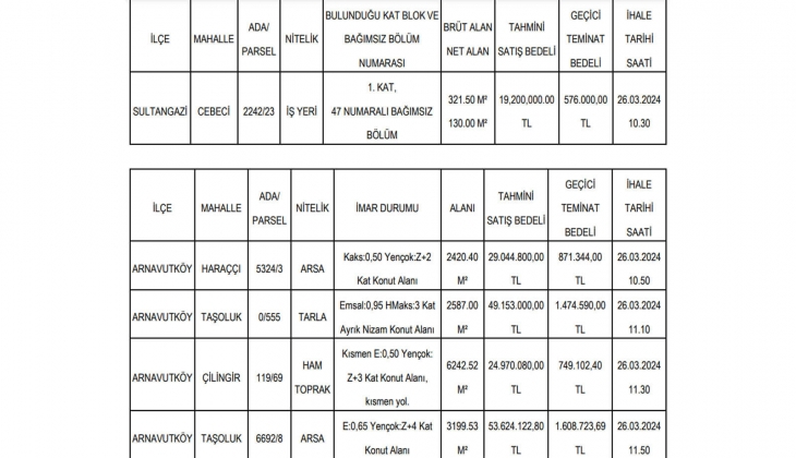Sultangazi de 2 adet arsa ile 2 adet arazi ve 1 iş yeri satılıyor! Belediye tarihi verdi! 