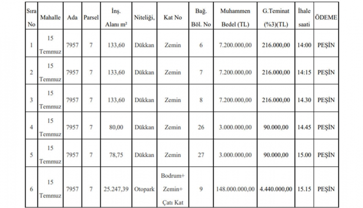 Şehitkamil Belediyesi 5 iş yeri satacak!
