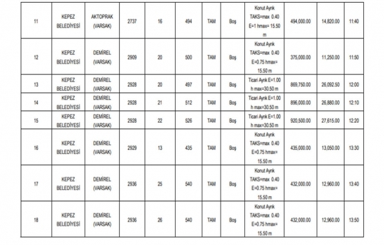 Antalya da 32.2 milyon TL ye satılık 42 gayrimenkul!
