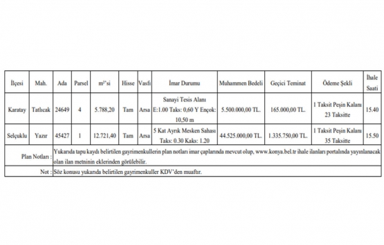 Konya da 50 milyon TL ye satılık 2 arsa!