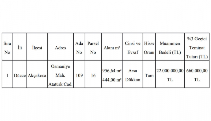 Belediye o ilçede dükkan ve arsa satacak!