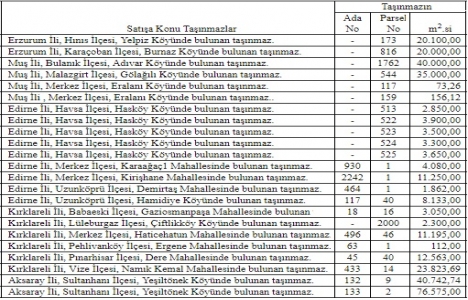 Türkiye Şeker Fabrikaları 5 ildeki 23 gayrimenkulü özelleştiriyor! 