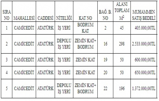 Çanakkale Bayramiç te 5.5 milyon TL ye satılık 5 işyeri!