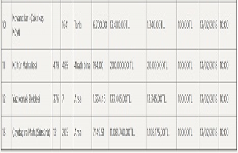 Elazığ İl Özel İdaresi nden 11.6 milyon TL ye satılık 13 gayrimenkul!