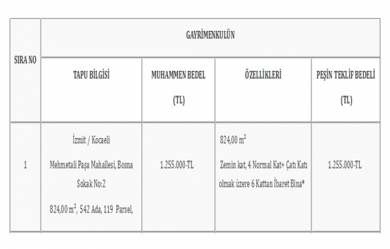 TMSF, Baranlı Gıda nın Kocaeli deki gayrimenkulünü satıyor!