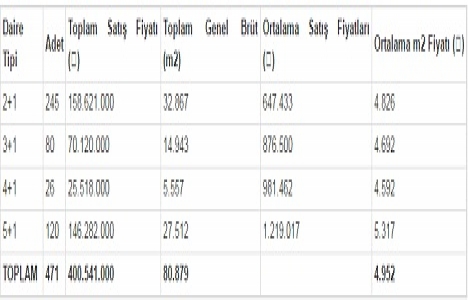TOKİ Park Mavera 3 teki dairelerin fiyatlarını açıkladı!