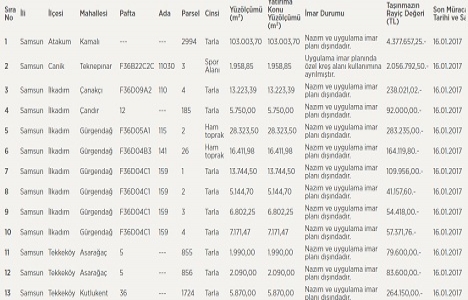 Samsun da 7.9 milyon TL ye satılık 13 gayrimenkul!