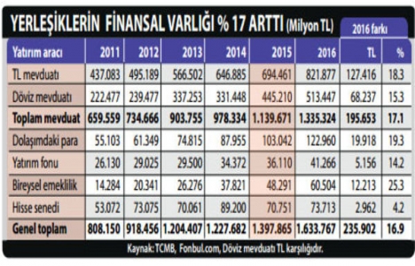 Konut, değer artışıyla yatırımda en yüksek getiriyi sağlıyor!