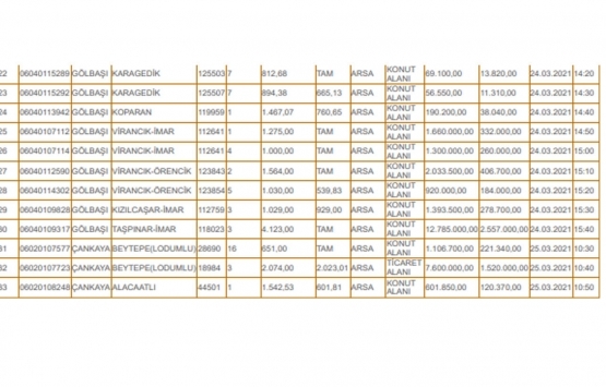 Ankara da 33.5 milyon TL ye satılık 33 gayrimenkul!