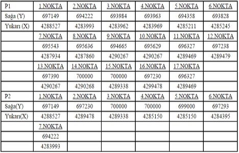 Uşak İl Özel İdaresi nden 6 jeotermal satışa çıktı!