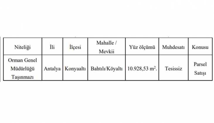 Orman Genel Müdürlüğü Antalya da gayrimenkul satacak!