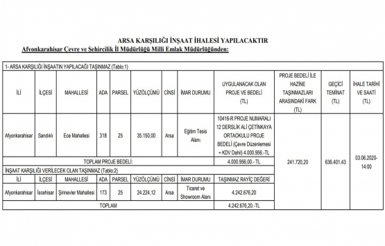 Afyonkarahisar da 4.2 milyon TL ye arsa karşılığı inşaat ihalesi!