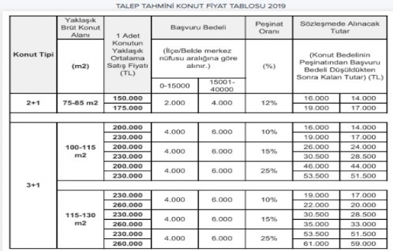 İstanbul TOKİ evleri fiyatları 2019!