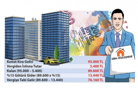 Kira geliri elde edenler ne yapmalı?