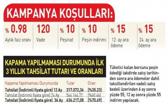 Konutta indirim kampanyası bugün başlıyor!
