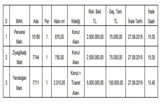 Kayseri de 7.5 milyon TL ye satılık 3 gayrimenkul!