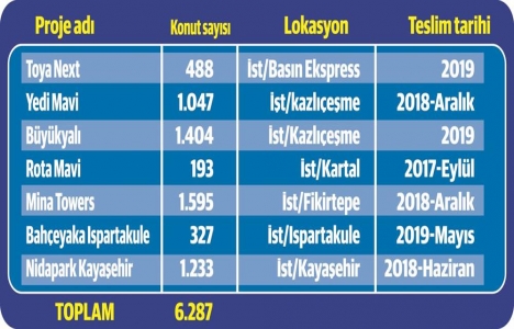 Yeni projeler lansman yarışında!