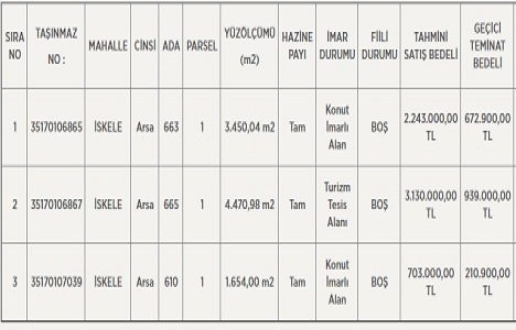 İzmir Karaburun da 6 milyon TL ye satılık 3 arsa!