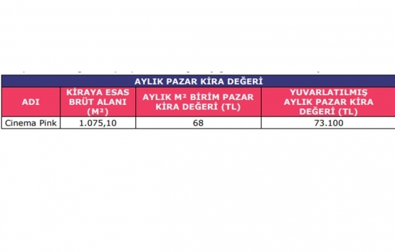 Akmerkez GYO sinema alanı kira değerleme raporu yayınlandı!