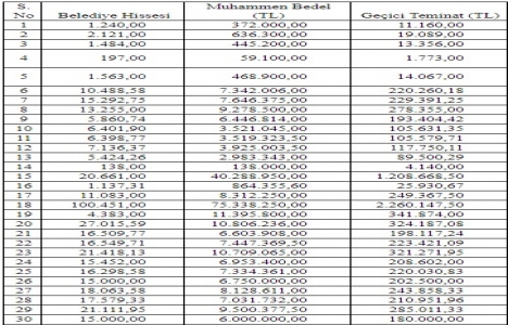 Ankara Büyükşehir den 353.3 milyon TL ye satılık 41 arsa!