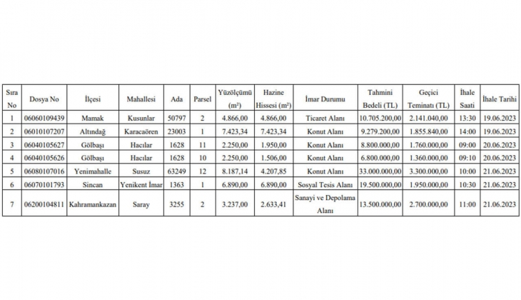 Ankara da İmarlı 7 arsa satılacak! Hem yüzde 20 indirim hem de 8 taksitle arsa fırsatı!