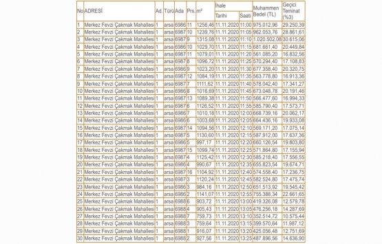 Uşak Belediyesi 30 adet arsayı satışa çıkardı!