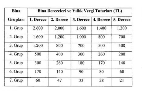 2017 çevre temizlik vergisi fiyatları belli oldu!