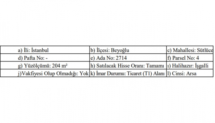 İBB, Beyoğlu nda ticaret alanı imarlı arsa satacak!