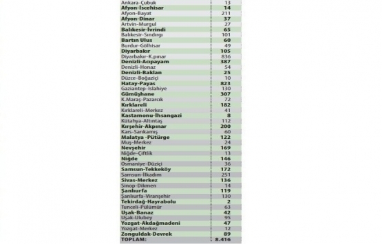TOKİ den 300 lira taksitle konut!