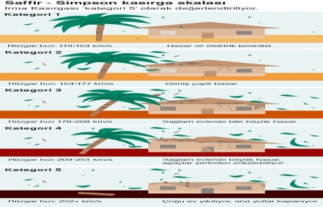 Miami den ev alan beyaz Türklere kötü haber!
