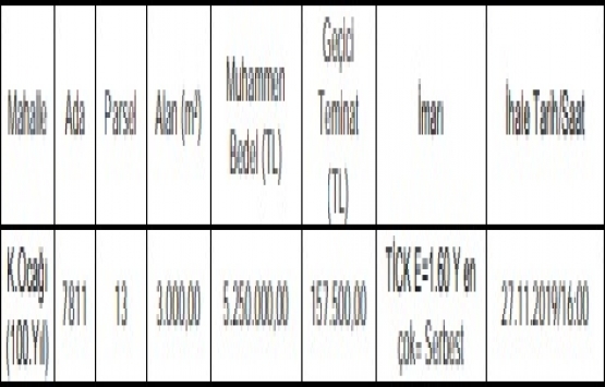 Çukurova Belediyesi nden 5.2 milyon TL ye satılık arsa!