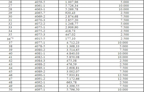 Kütahya Parmakören deki 109 gayrimenkul özelleştiriliyor!