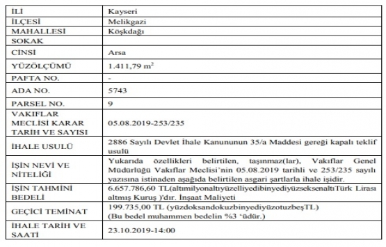 Kayseri de 6.6 milyon TL ye kat karşılığı inşaat ihalesi!