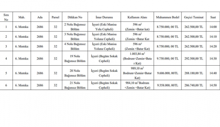 Belediyeden 5 taksitle satılık iş yeri fırsatı! İş yeri alacaklar dikkat!